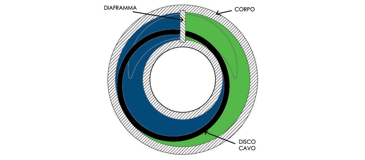 Funzionamento pompe volumetriche 